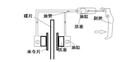 剎車(chē)系統(tǒng)2.png